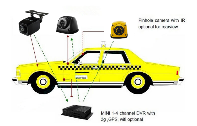 Car 2024 mobile dvr